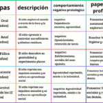 mapa con